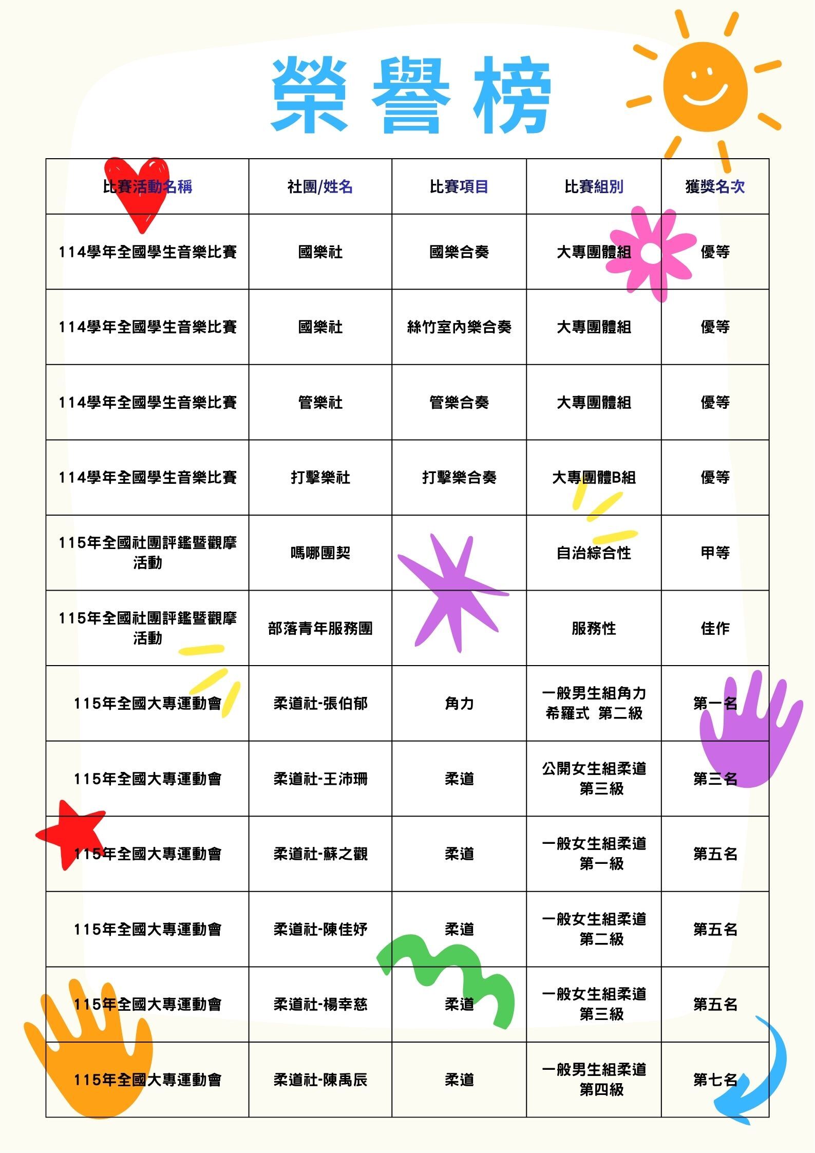 115年社團榮譽榜