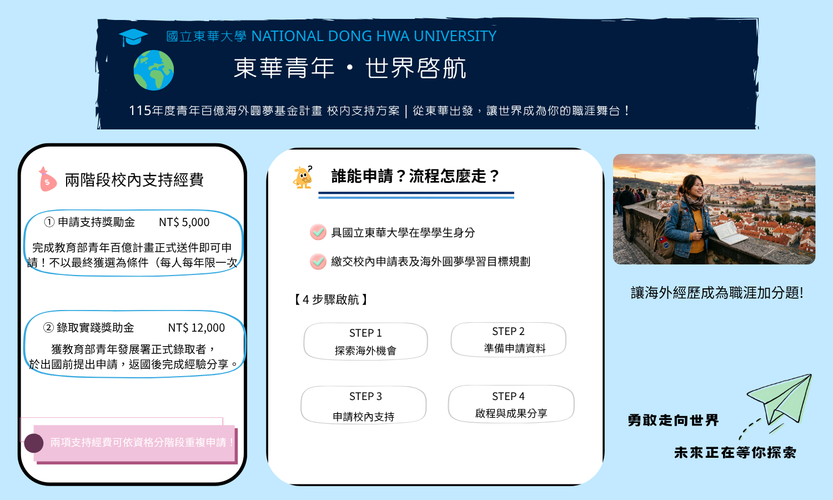 『東華青年‧世界啟航』115年度青年百億海外圓夢基金計劃校內支持方案圖片